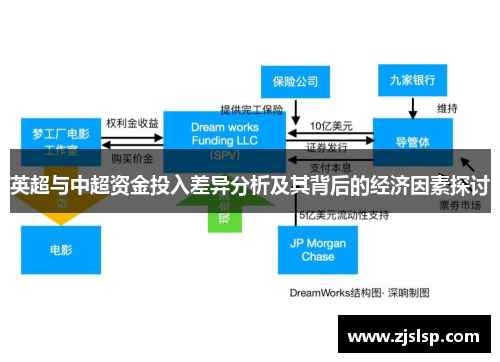 英超与中超资金投入差异分析及其背后的经济因素探讨